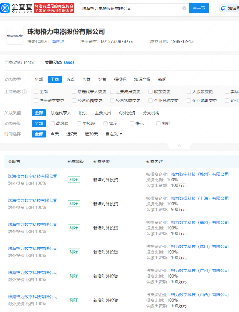 格力電器投資成立多家數字科技公司:電器公司
